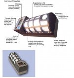 Csonka CigarSpa Fully Automated Humidification System - Champagne